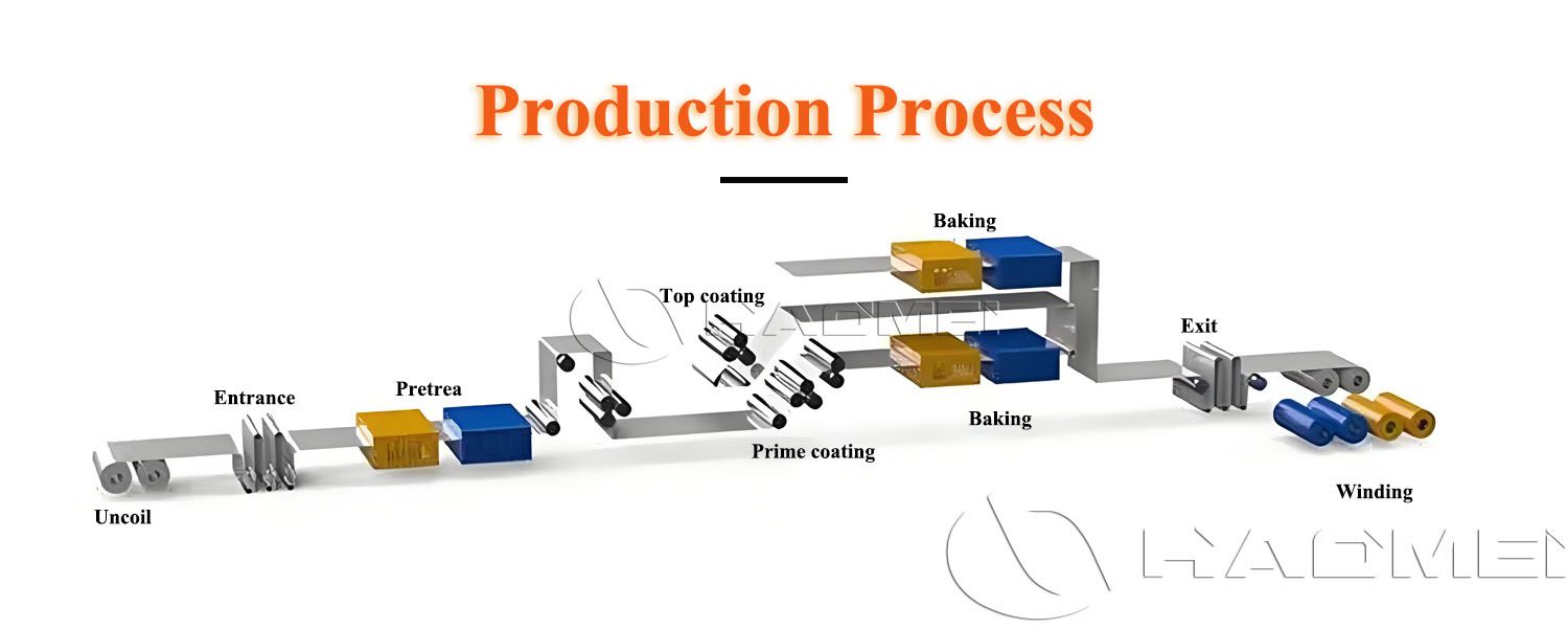 Production-process.jpg