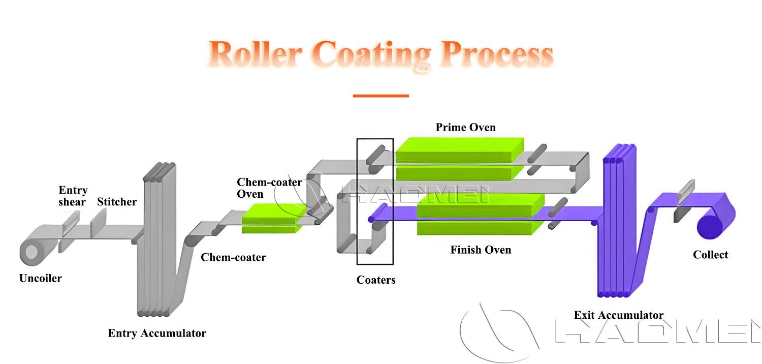 Production-process-1.jpg