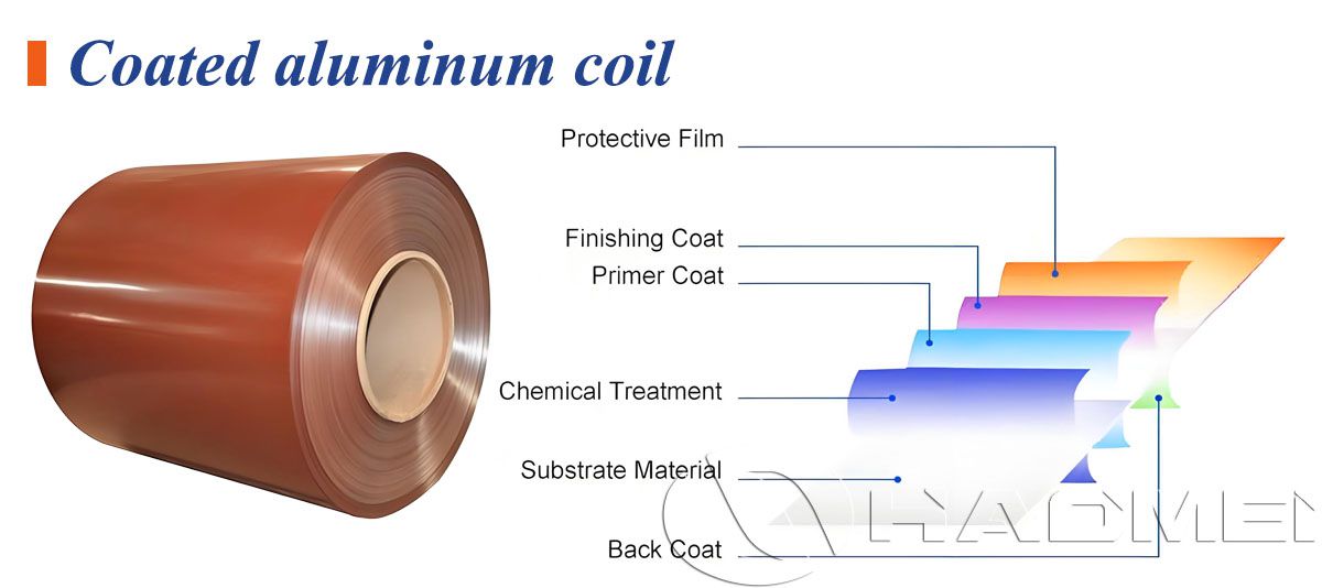 Coated-aluminum-coil-structure-1.jpg