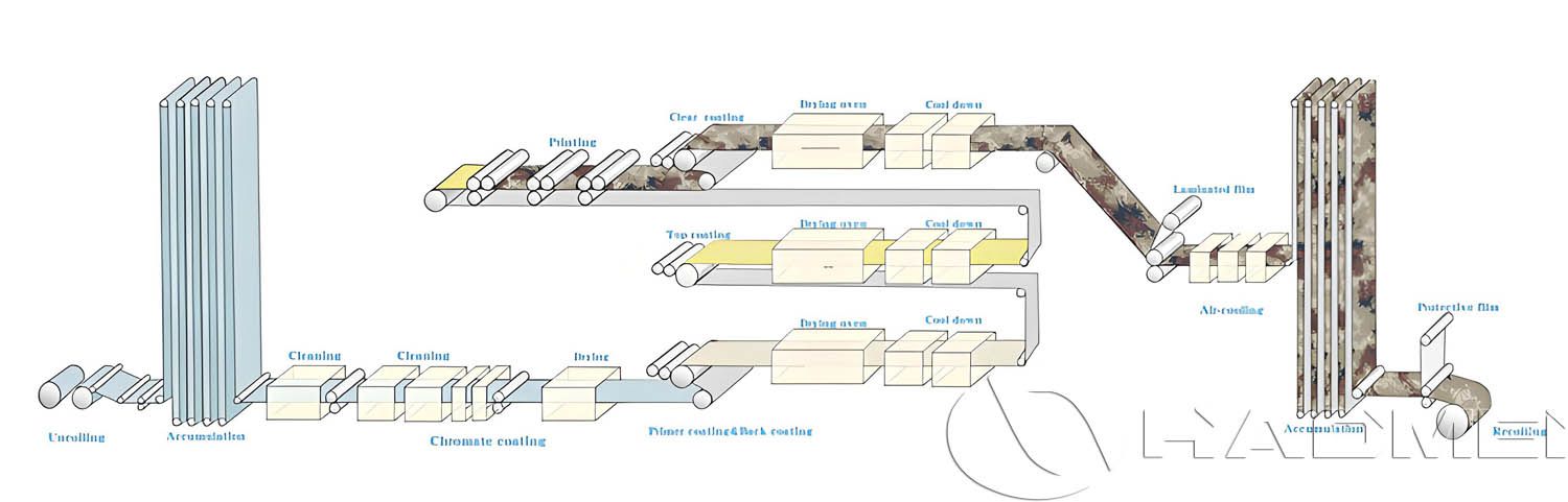 1763692523686505.jpg Production-process.jpg